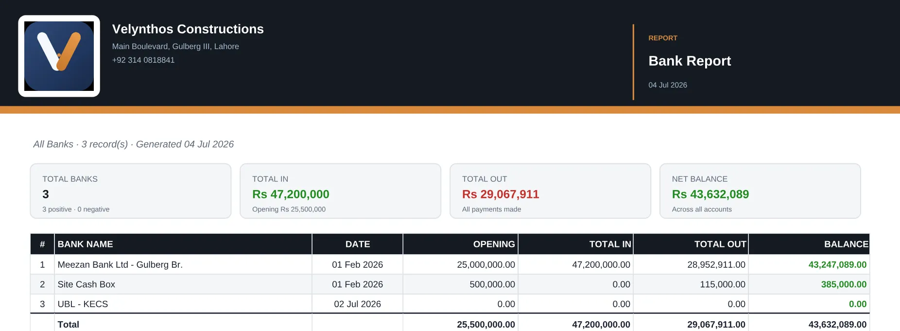 Bank report PDF — every account, opening to closing